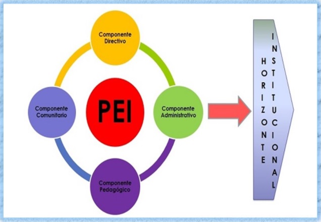 Documento PEI